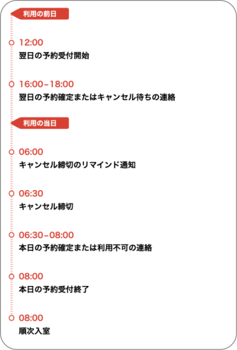 ご利用前日から当日までの流れ