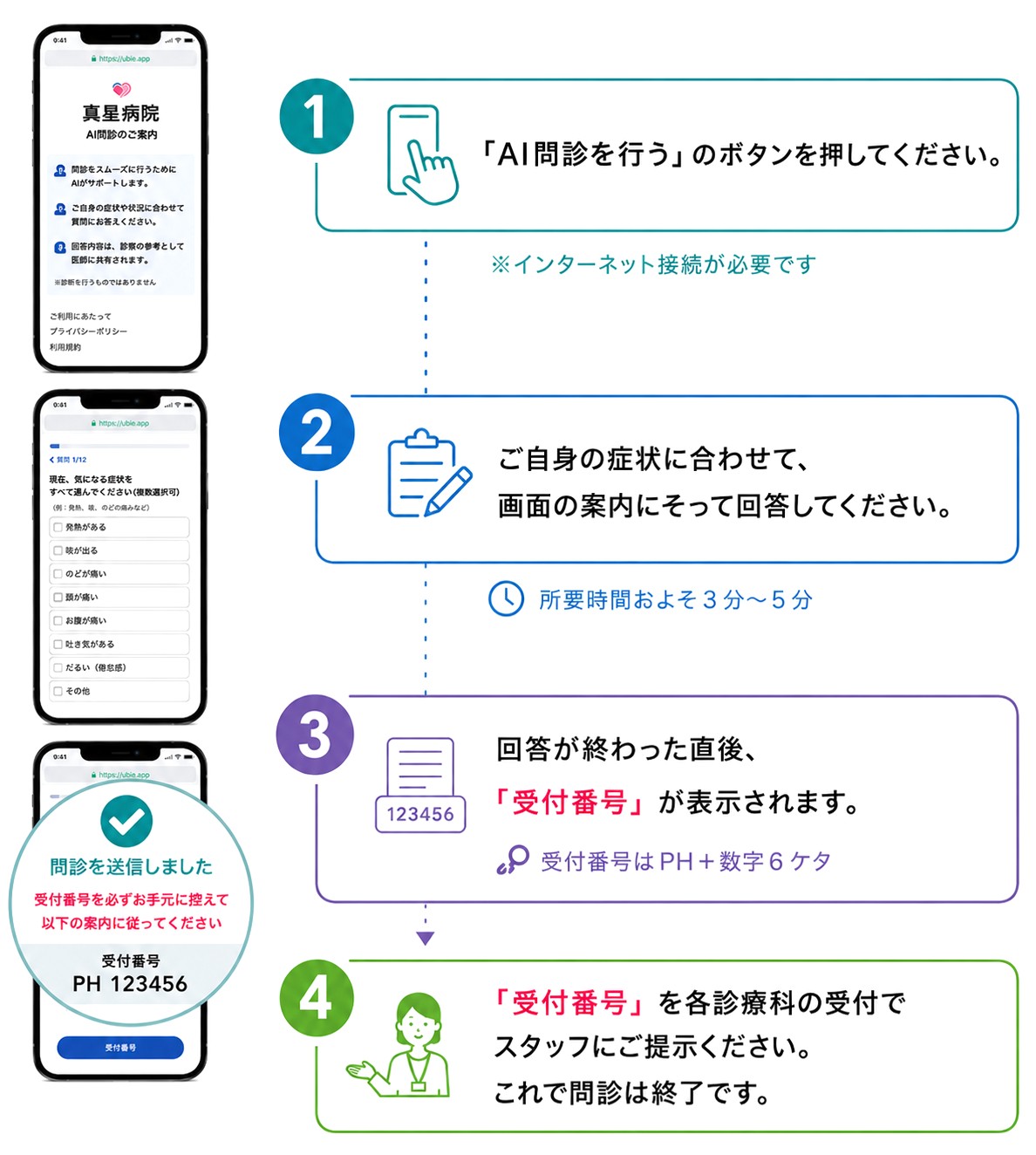 AI問診の流れ